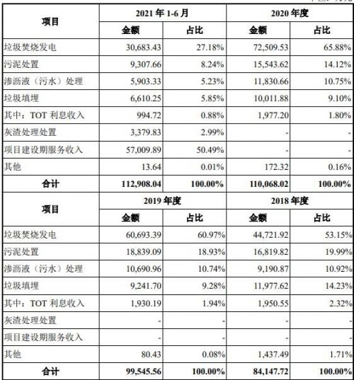 301109军信股份什么时候上市(301039上市)