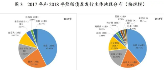 熊猫债券是什么意思(熊猫债券发行的意义)