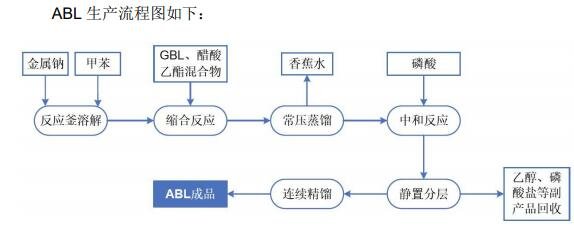 301212联盛化学值得申购吗