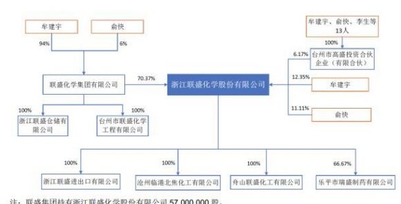 301212联盛化学有限公司怎么样