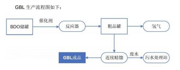 301212联盛化学值得申购吗