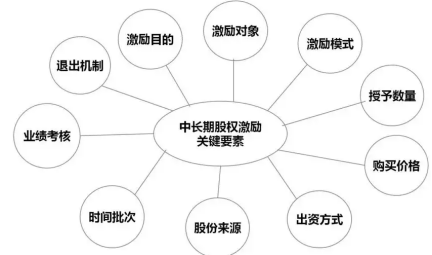 上市公司股权激励是什么意思(公司的股权激励是什么意思)