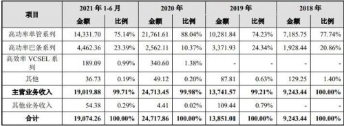 688048长光华芯什么时候上市(长光华芯股东)