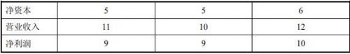 783881中银转债值得申购吗(783229上银发债怎么样)