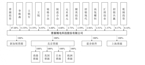 普源精电什么时候上市(普源精电上市了吗)