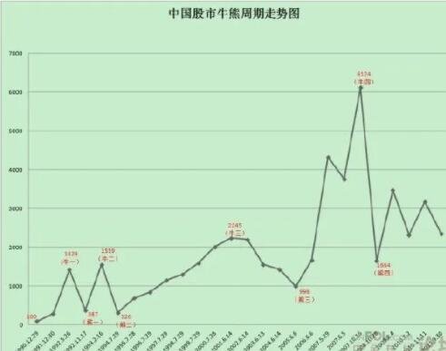 国内股票可以买跌吗(国内股票不能买跌)