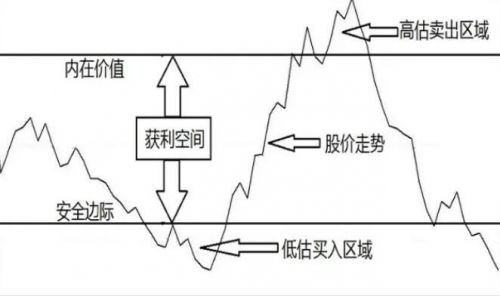 价值投资是什么意思(价值投资是啥)