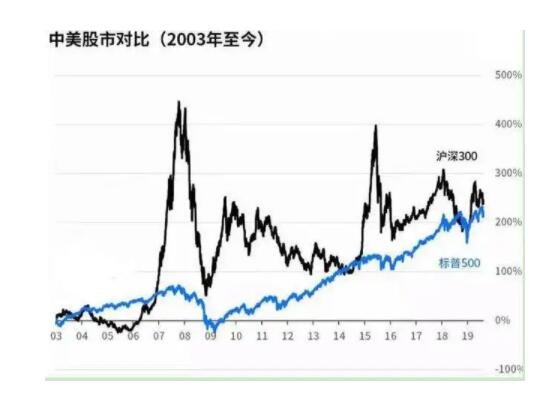 国内股票可以买跌吗(国内股票不能买跌)