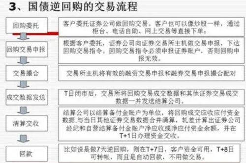 国债逆回购是什么意思(卖出国债逆回购是什么意思)