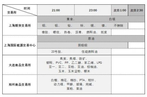 期货开市时间几点到几点钟(期货开盘几点到几点)