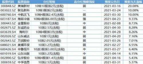 高分红股票好不好？股票分红越多越好吗？谷主•20