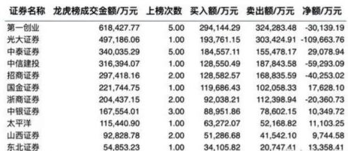 股指期货持仓龙虎榜是什么意思？对股民有什么用？谷(期货龙虎榜有参考意义吗?)