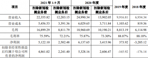 688193仁会生物到底能不能上市(仁会生物股票)