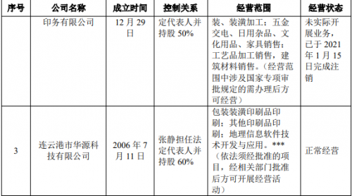 688197首药控股什么时候上市？首药控股上市时(首药控股股吧)