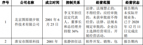 688197首药控股什么时候上市？首药控股上市时(首药控股股吧)