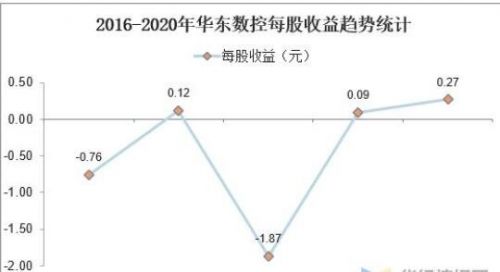 每股净收益是什么意思(每股净收益和每股收益的区别)