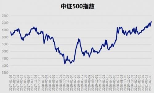 A股市场是什么意思？包括哪些板块？谷主•2022