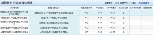 斯瑞新材中一签能赚多少钱？688102斯瑞新材打(瑞丰新材中一签能赚多少)