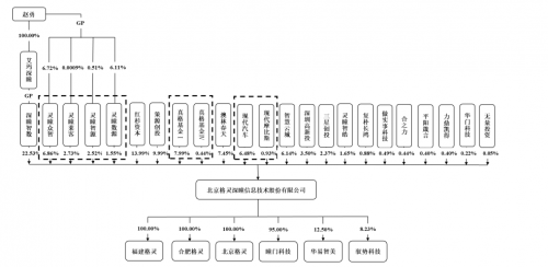 688207中签号配号多少？格灵深瞳中签号多少？(688071中签号)