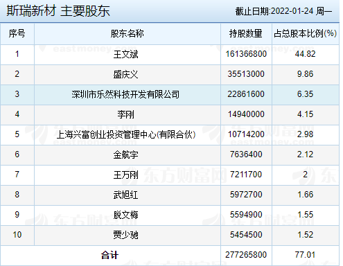 688102斯瑞新材中签号多少？斯瑞新材中签号配