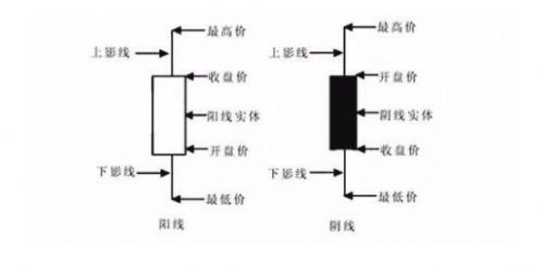 如何根据股市K线图掌握股市行情(如何利用k线分析股票行情)