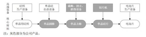 113642上22发债值得申购吗？上22发债申购