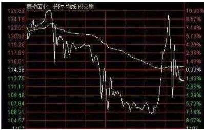 1万炒股一天能赚多少钱？手续费大概是多少？谷主•