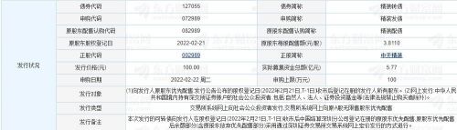 127005精装转债中签号多少(转债 中签号)