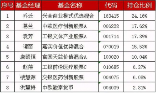 基金怎么玩新手入门(天天基金怎么玩新手入门)