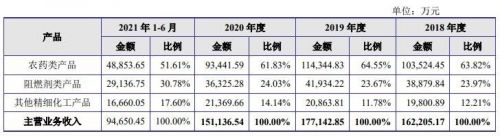 苏利发债怎么样会破发吗？破发怎么办？谷主•202