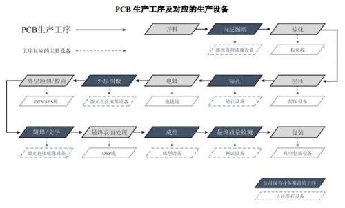 301200大族数控值得申购吗