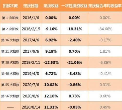 农行基金定投可靠吗(农业银行基金定投怎么样)