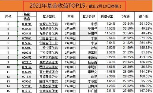 10万买基金一年最多能赚多少？十万买基金能发财吗(十万块买基金一月能挣多少钱)