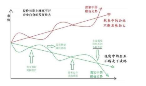 股票的价值怎么计算的(一个股票的价值怎么计算)