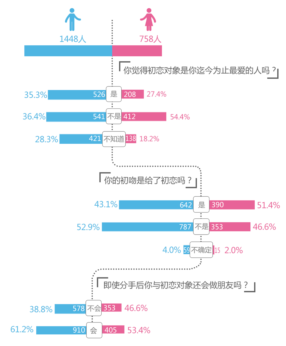 黄晓明初恋女友照片来了(黄晓明女朋友照片)