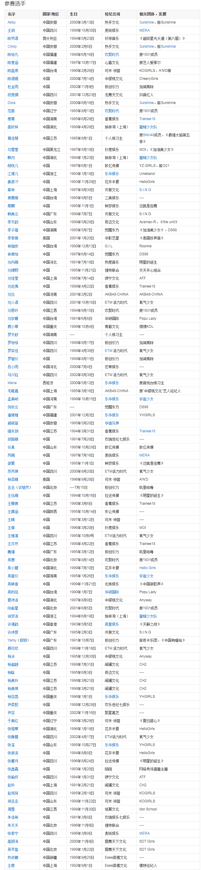 创造101成员 排名图片