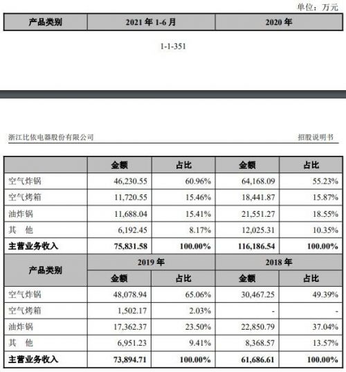 比依股份值得申购吗？比依股份打新收益分析谷主•2