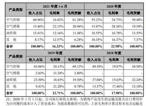 比依股份值得申购吗？比依股份打新收益分析谷主•2