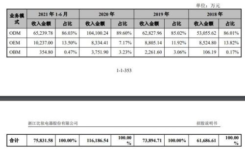 比依股份值得申购吗？比依股份打新收益分析谷主•2