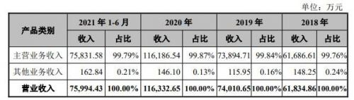 比依股份值得申购吗？比依股份打新收益分析谷主•2