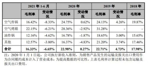 比依股份值得申购吗？比依股份打新收益分析谷主•2