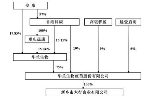 301207华兰疫苗是在做什么(华兰疫苗问询)