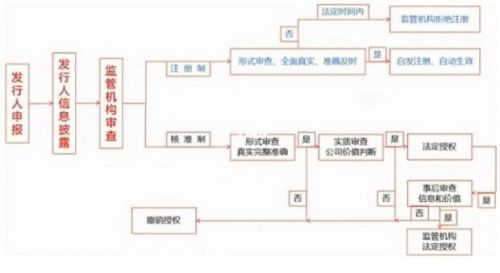 股票注册制是什么意思？对散户对股民有什么影响？谷(注册制股票对股市的影响)