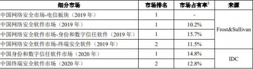 787225亚信安全中签号何时公布(787113中签号码)