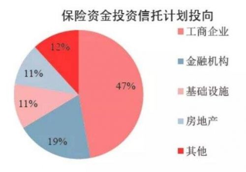 保险投资可以投哪些(保险能作为投资吗)