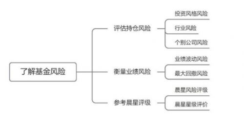 基金评价是什么意思(基金会评是什么意思)