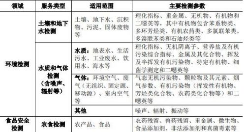 安徽实朴检测公司怎么样啊？301228实朴检测值(实朴检测技术股份有限公司怎么样)