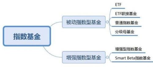 什么是指数型基金？指数型基金怎么投资选择？谷主•