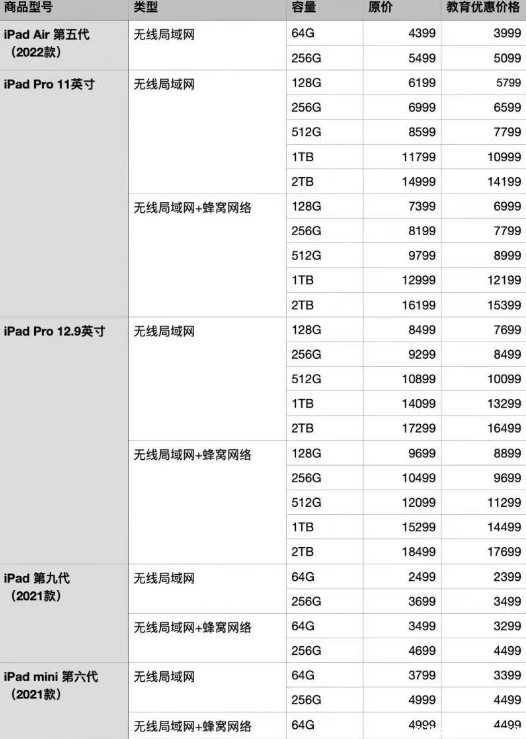 2022苹果教育优惠开始了吗(苹果教育优惠2021开始时间)