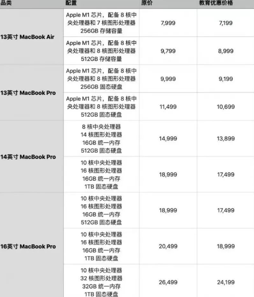 2022苹果教育优惠开始了吗(苹果教育优惠2021开始时间)